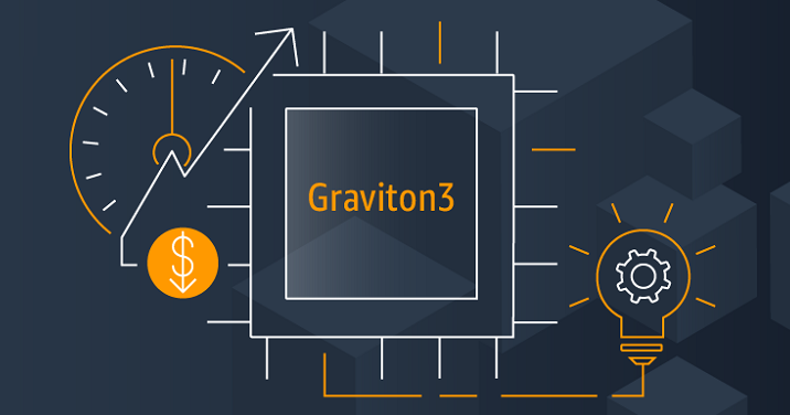 AWS Graviton3 Adoption In ESW Capital - AWS Made Easy